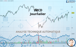 IMCD - Journalier