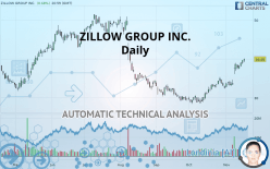 ZILLOW GROUP INC. - Daily