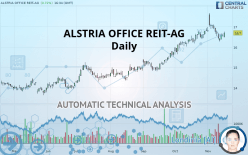 ALSTRIA OFFICE REIT-AG - Daily
