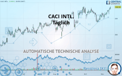 CACI INTL. - Täglich