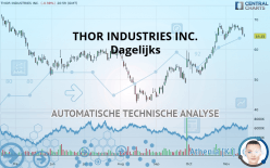 THOR INDUSTRIES INC. - Daily