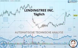 LENDINGTREE INC. - Täglich