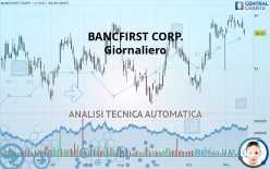 BANCFIRST CORP. - Giornaliero