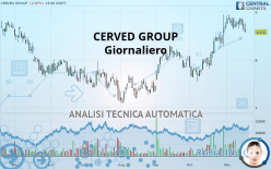 CERVED GROUP - Giornaliero