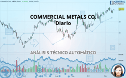 COMMERCIAL METALS CO. - Diario