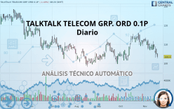 TALKTALK TELECOM GRP. ORD 0.1P - Diario