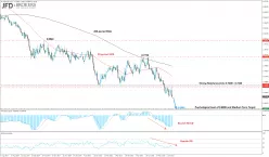 NZD/USD - Giornaliero