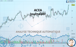 ACEA - Journalier
