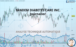 TANDEM DIABETES CARE INC. - Diario