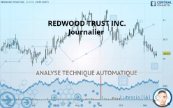 REDWOOD TRUST INC. - Journalier
