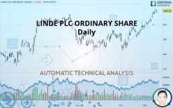 LINDE PLC - Giornaliero