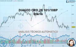 DIAGEO ORD 28 101/108P - Giornaliero