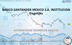 BANCO SANTANDER MEXICO S.A. INSTITUCION - Dagelijks