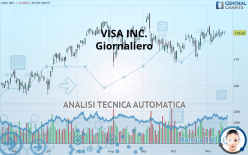 VISA INC. - Giornaliero