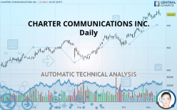 CHARTER COMMUNICATIONS INC. - Daily