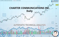 CHARTER COMMUNICATIONS INC. - Täglich