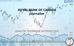 ROYAL BANK OF CANADA - Journalier