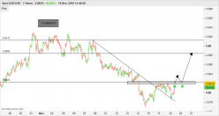 AUD/USD - 1 uur