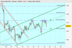 GOLD - USD - 2 Std.