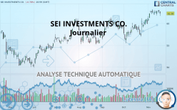 SEI INVESTMENTS CO. - Journalier