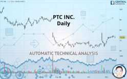 PTC INC. - Daily