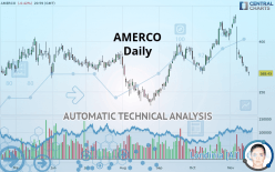 AMERCO - Daily