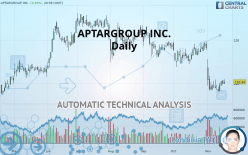 APTARGROUP INC. - Daily