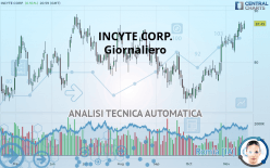 INCYTE CORP. - Giornaliero