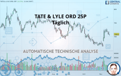 TATE & LYLE ORD 29 1/6P - Täglich