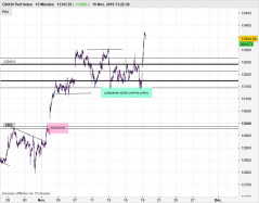 DAX40 PERF INDEX - 15 min.