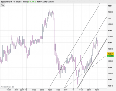 USD/JPY - 15 min.