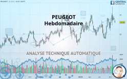 PEUGEOT - Hebdomadaire