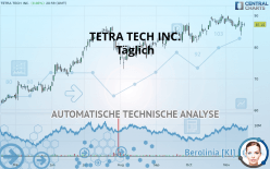 TETRA TECH INC. - Täglich