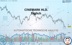 CINEMARK HLD. - Täglich