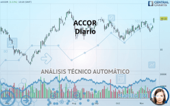 ACCOR - Diario