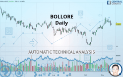 BOLLORE - Daily