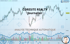 CORESITE REALTY - Journalier