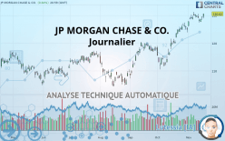 JP MORGAN CHASE & CO. - Journalier