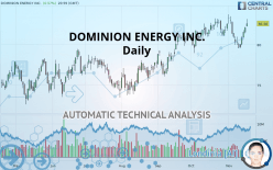 DOMINION ENERGY INC. - Daily