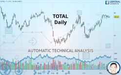 TOTALENERGIES - Dagelijks