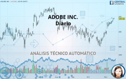 ADOBE INC. - Täglich