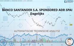 BANCO SANTANDER S.A. SPONSORED ADR SPAI - Dagelijks