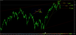 FTSE MIB40 INDEX - Dagelijks