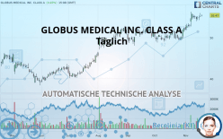 GLOBUS MEDICAL INC. CLASS A - Täglich