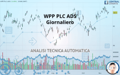 WPP PLC ADS - Giornaliero