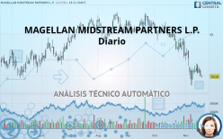 MAGELLAN MIDSTREAM PARTNERS L.P. - Diario