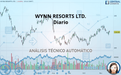WYNN RESORTS LTD. - Diario