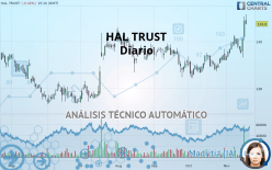 HAL TRUST - Diario