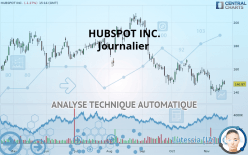 HUBSPOT INC. - Journalier