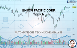 UNION PACIFIC CORP. - Dagelijks